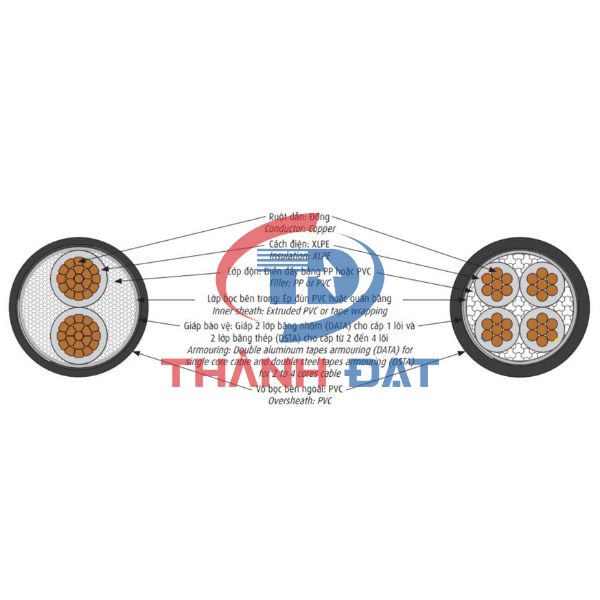 Cấu tạo dây cáp điện CXV/DATA CADIVI, CXV/DSTA CADIVI