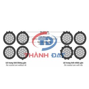 Cấu tạo cáp nhôm vặn xoắn LV-ABC CADIVI 2 lõi, 3 lõi, 4 lõi hạ thế
