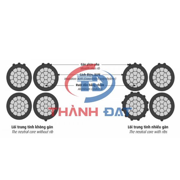 Cấu tạo cáp nhôm vặn xoắn LV-ABC CADIVI 2 lõi, 3 lõi, 4 lõi hạ thế