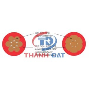 Cấu tạo dây cáp điện CE/FRT/LSHF CADIVI 450/750V