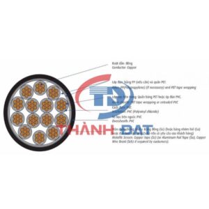 Cấu tạo dây cáp điều khiển chống nhiễu DVV/Sc CADIVI