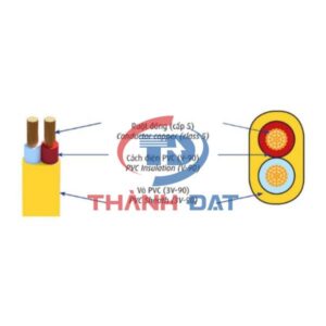 Cấu tạo dây điện đôi VCmo-LF CADIVI