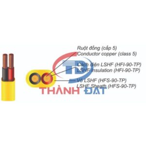 Cấu tạo dây điện đôi mềm ZCmo-HF CADIVI
