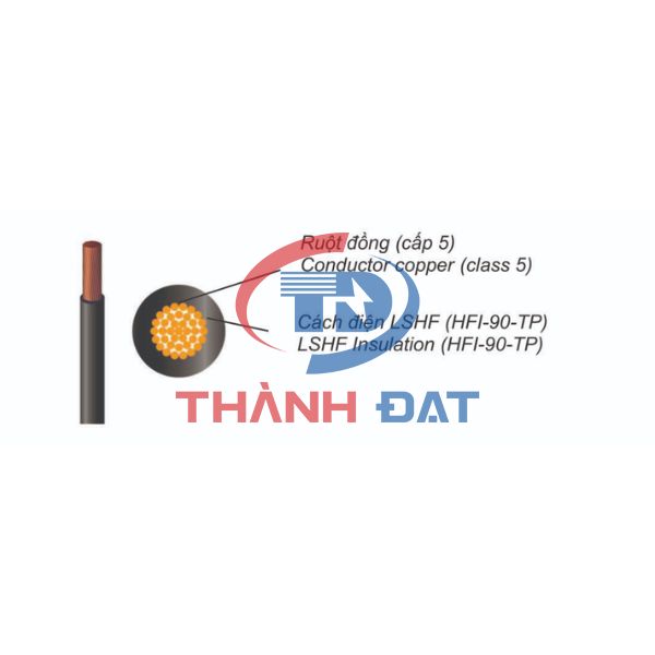 Cấu tạo dây đơn mềm ZCm-HF CADIVI