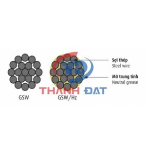 Cấu tạo dây thép trần xoắn TK/GSW CADIVI