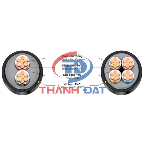 Cấu tạo dây cáp điện CVV DAPHACO
