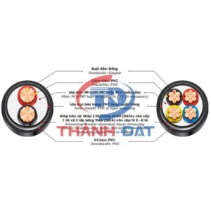 Cấu tạo dây cáp điện CVV/DATA, CVV/DSTA DAPHACO 0,6/1KV
