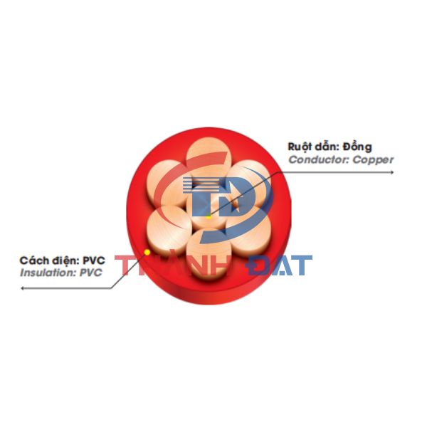 Cấu tạo dây cáp đơn CV DAPHACO 0,6/1KV
