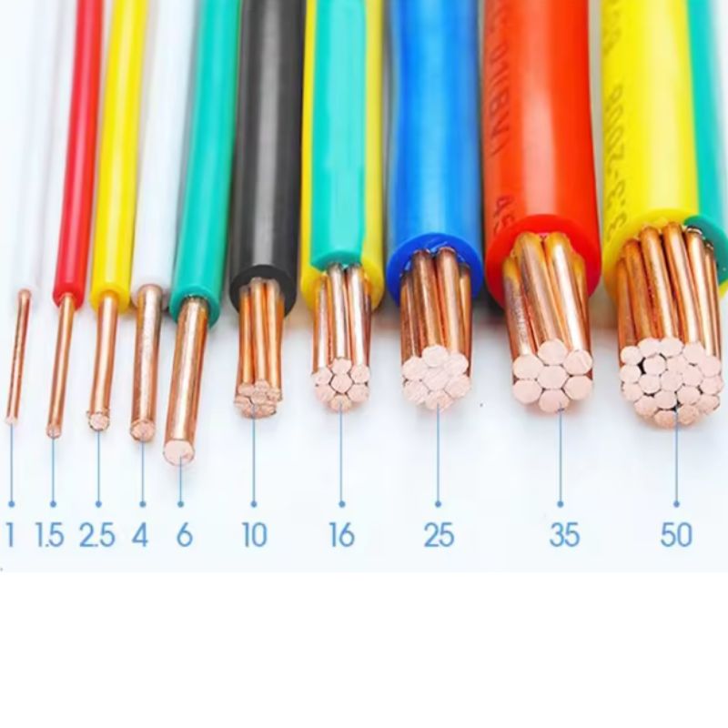 Phân loại dây cáp điện