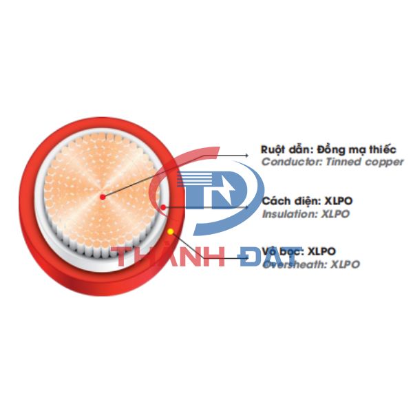 Cấu tạo cáp năng lượng mặt trời H1Z2Z2-K DAPHACO