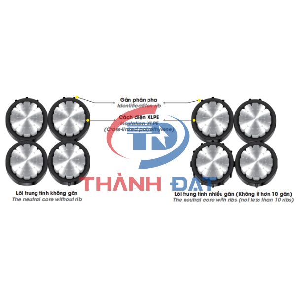 Cấu tạo cáp nhôm vặn xoắn LV-ABC DAPHACO 0,6/1KV
