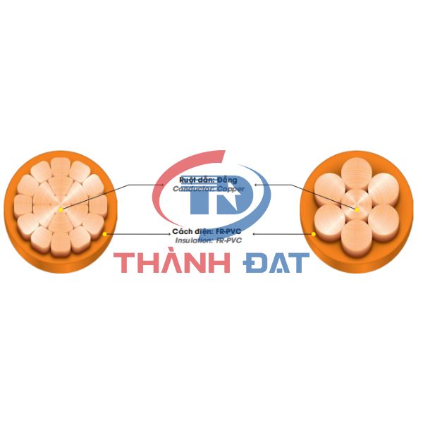 Cấu tạo dây cáp CV/FRT DAPHACO 0,6/1KV