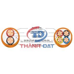 Cấu tạo dây cáp CVV/FR DAPHACO 0,6/1KV