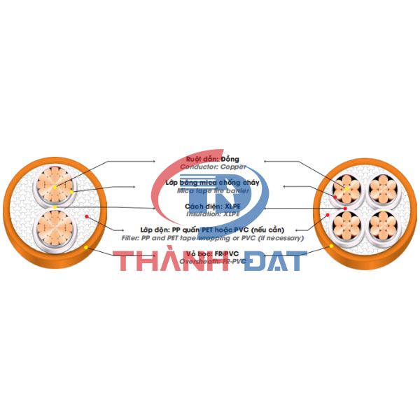 Cấu tạo dây cáp CXV/FR DAPHACO 0,6/1KV