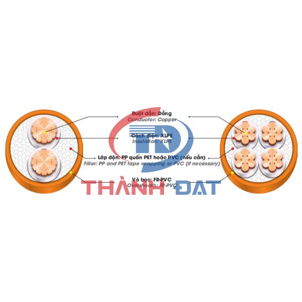 Cấu tạo dây cáp CXV/FRT DAPHACO 0,6/1KV