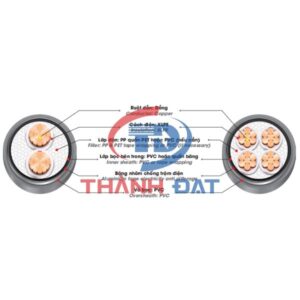 Cấu tạo dây cáp điện kế Muller DK-CXV DAPHACO 0,6/1KV