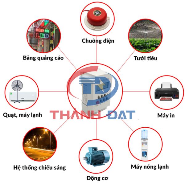 Ứng dụng Công tắc hẹn giờ điện tử KG316T-2