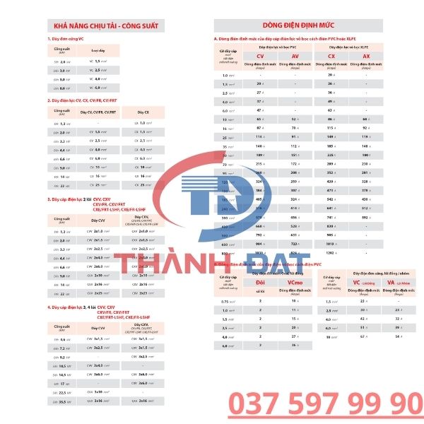 Bảng Tra Dòng Tải Cáp Điện Cadivi Chuẩn Kỹ Thuật Nhà Máy