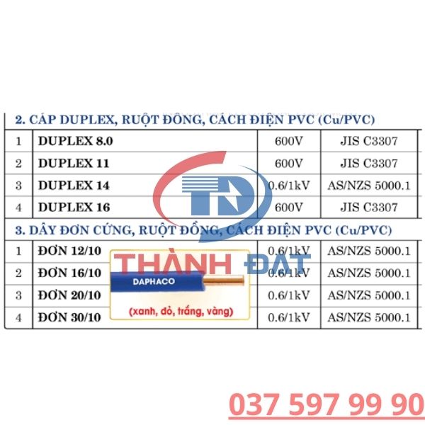 Bảng Tra Dòng Tải Cáp Điện Daphaco Chuẩn Kỹ Thuật Nhà Máy