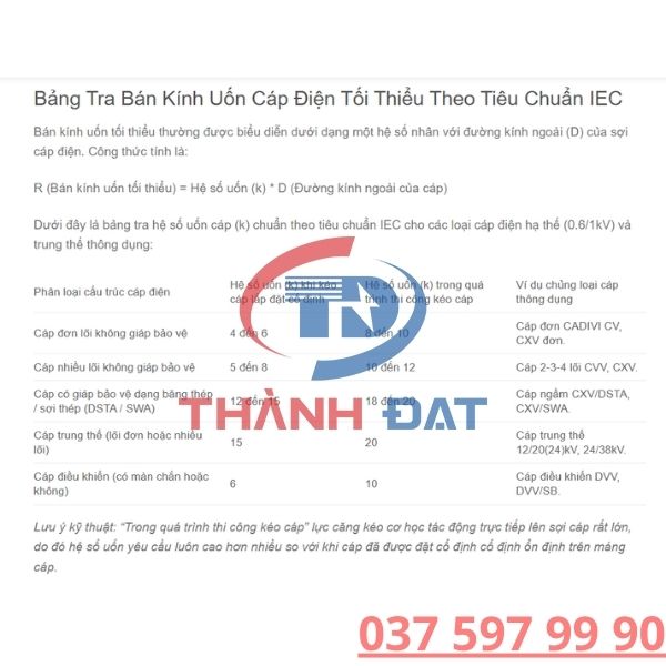 Bảng Tra Bán Kính Uốn Cáp Điện Theo IEC