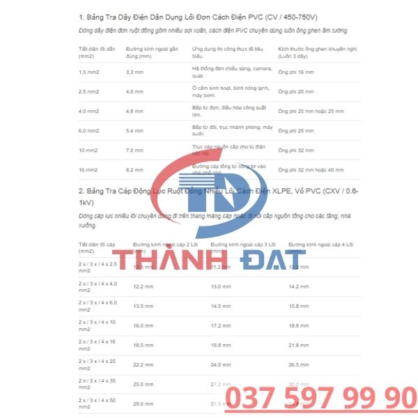 Bảng Tra Đường Kính Ngoài Của Các Loại Dây Cáp Điện
