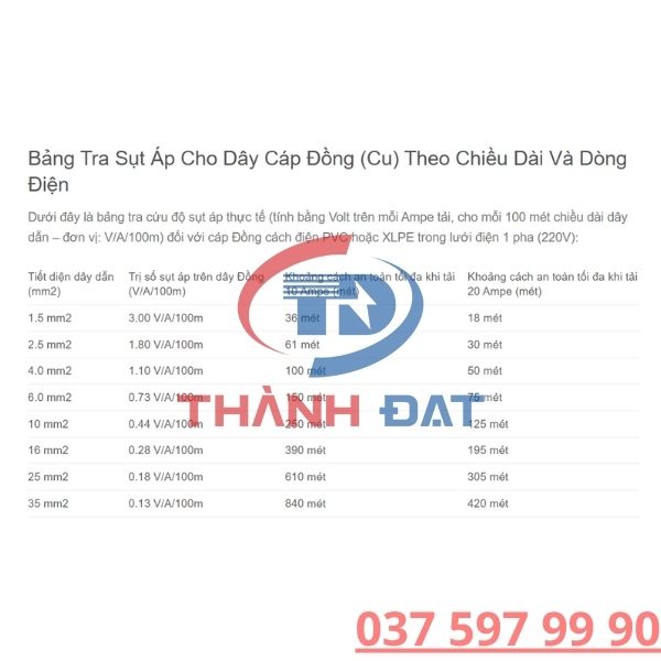 Bảng Tra Sụt Áp Cho Dây Cáp Điện Theo Chiều Dài