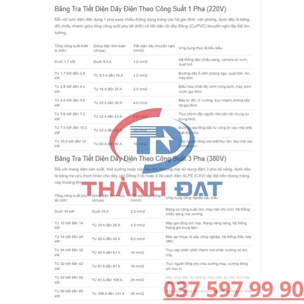 Bảng Tra Tiết Diện Dây Điện Theo Công Suất