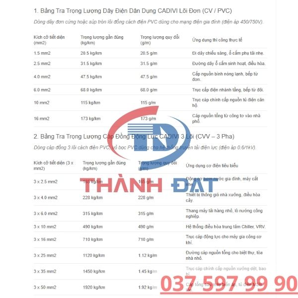 Bảng Tra Trọng Lượng Dây Cáp Điện CADIVI Mới Nhất