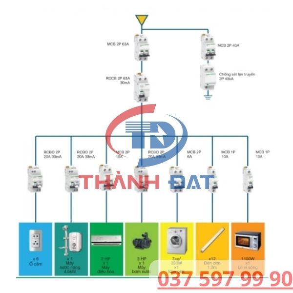 Công Cụ Chọn CB Theo Công Suất Trực Tuyến Chính Xác Nhất