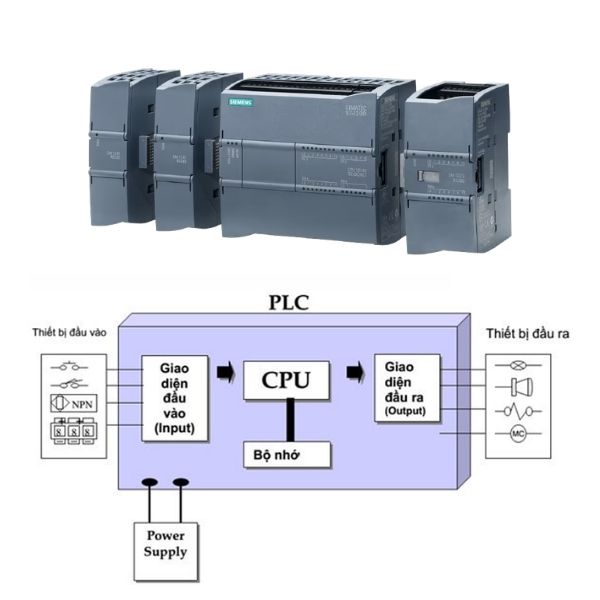 Cấu tạo PLC