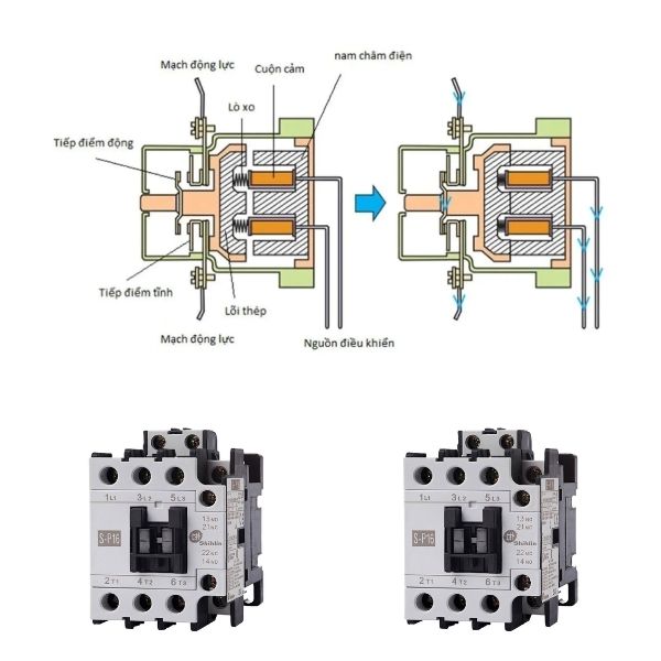 Cấu tạo contactor