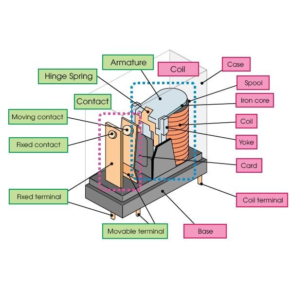 Cấu tạo relay