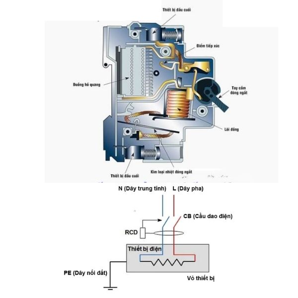 Cấu tạo và nguyên lý hoạt động aptomat chống giật