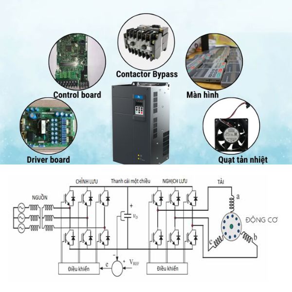 Cấu tạo và nguyên lý hoạt động của biến tần