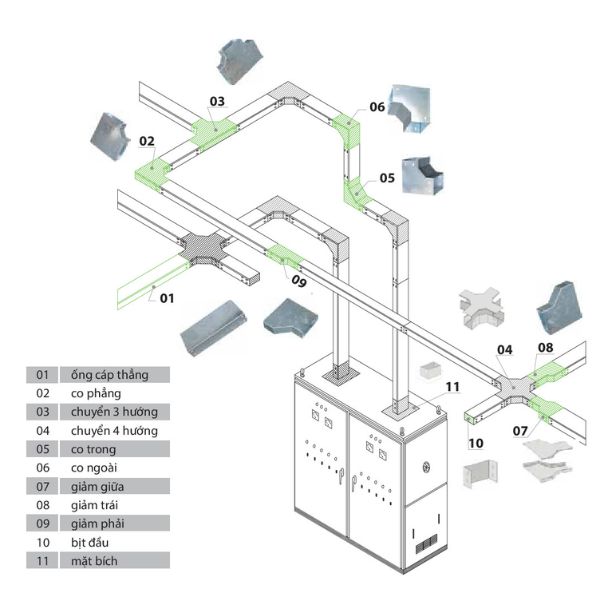 Cấu tạo và đặc điểm kỹ thuật của máng cáp