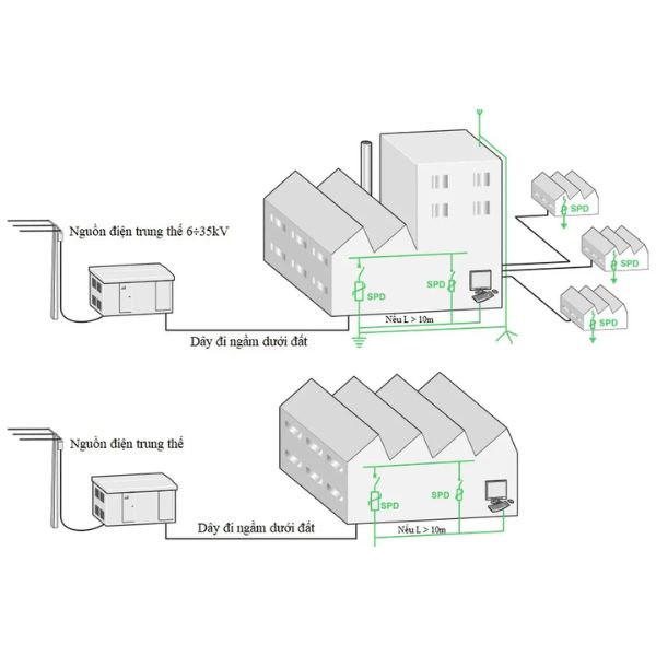 Hệ thống chống sét lan truyền
